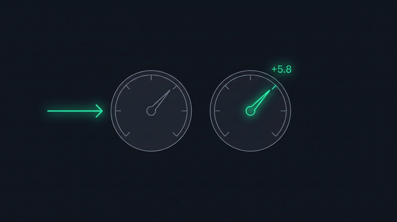 Two meters, office work and coding; a training arrow feeds only the first while both needles rise