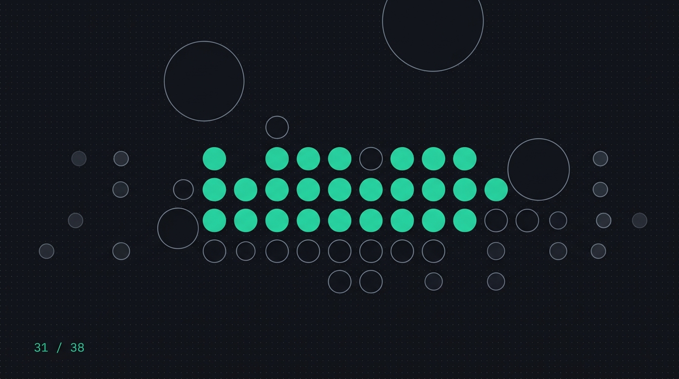 38 dots sized by headcount band, clustered by domain; the two 200+ firms visibly alone