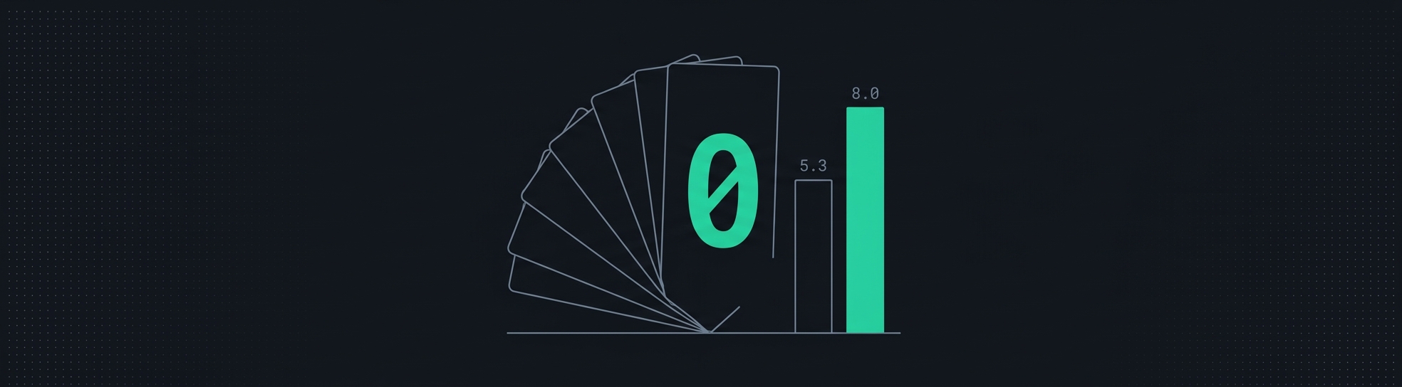 A fan of hedged answer cards struck by a single zero stamp, beside two bars showing the false-negative rate rising from 5.3 to 8.0